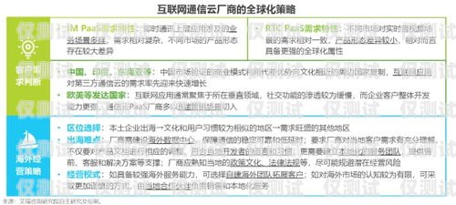 山西防封電銷(xiāo)卡代理——為企業(yè)提供穩(wěn)定通信解決方案山西防封電銷(xiāo)卡代理電話(huà)