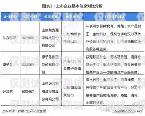 山西防封電銷(xiāo)卡代理——為企業(yè)提供穩(wěn)定通信解決方案山西防封電銷(xiāo)卡代理電話(huà)