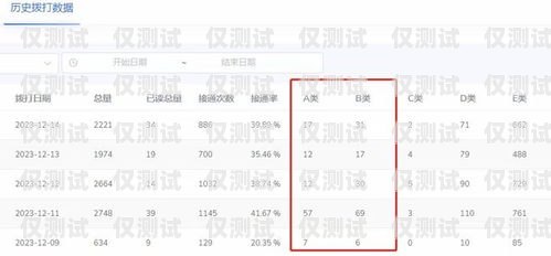 鄭州外呼系統價格指南，了解成本與效益鄭州外呼系統一般多少錢