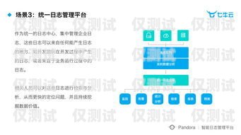 探索武漢銷售外呼系統代理的無限商機武漢外呼外包公司