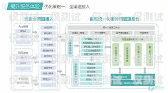 臨滄電話外呼管理系統(tǒng)，提升效率與客戶體驗的利器臨滄固定電話號碼