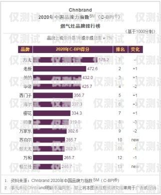 廣東電商智能外呼系統(tǒng)品牌，引領(lǐng)行業(yè)創(chuàng)新與發(fā)展智能外呼公司排名