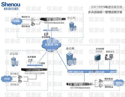 德陽全國網絡外呼系統，高效智能的通信解決方案網絡電話外呼系統平臺