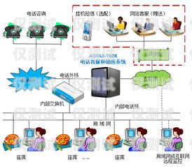 德陽全國網絡外呼系統，高效智能的通信解決方案網絡電話外呼系統平臺