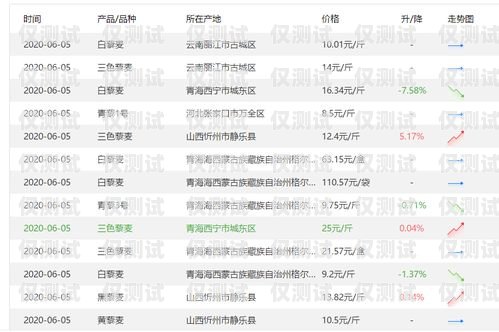 話機世界電銷卡價格，了解市場行情與選擇建議話機世界電銷卡價格是多少