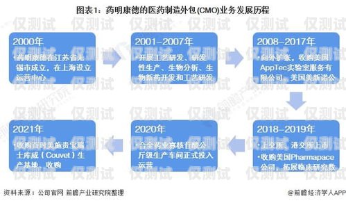 南寧電銷外呼系統線路商，助力企業高效溝通的重要伙伴南寧電銷外包