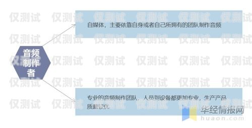 電銷機器人公司的盈利模式探究電銷機器人公司盈利模式分析