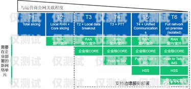 江蘇電銷卡運營商——為企業提供高效通信解決方案江蘇電銷卡運營商有哪些