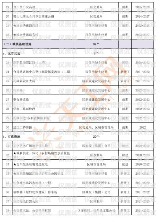重慶電話機器人供應商大盤點重慶電話機器人供應商有哪些公司