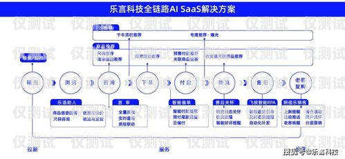 濰坊智能外呼系統(tǒng)搭建指南山東智能外呼系統(tǒng)價(jià)格