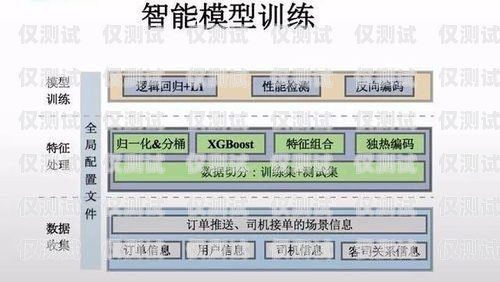 濰坊智能外呼系統(tǒng)搭建指南山東智能外呼系統(tǒng)價(jià)格