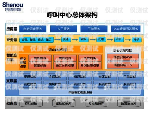 武漢外呼系統呼叫中心外呼系統，提升客戶服務與銷售效率的關鍵武漢外呼線路