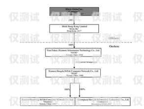福建電銷外呼系統(tǒng)選購指南電銷外呼系統(tǒng)排名
