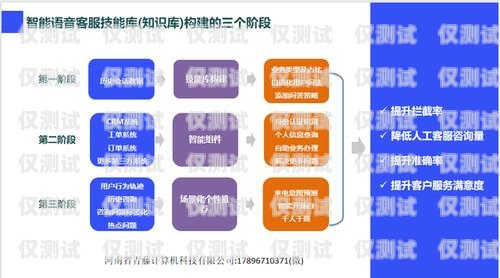 雞西電銷(xiāo)機(jī)器人——為您的業(yè)務(wù)提供高效解決方案雞西電銷(xiāo)機(jī)器人電話地址查詢(xún)