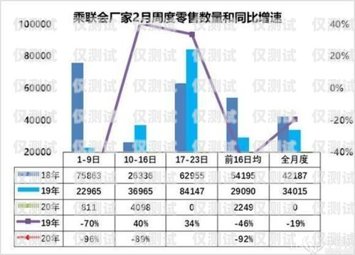 電銷卡進貨秘籍，如何提高銷售量電銷卡怎么進貨賣的多一點呢