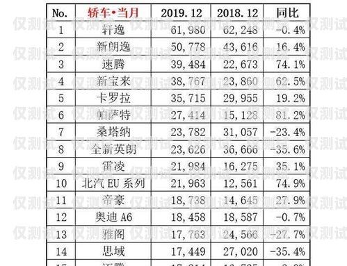 電銷卡進貨秘籍，如何提高銷售量電銷卡怎么進貨賣的多一點呢