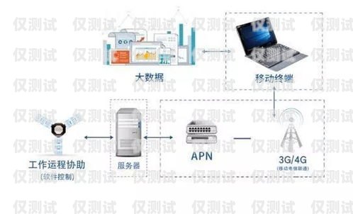 太原智能外呼系統定制，提升銷售效率的必備工具太原智能外呼系統定制招聘