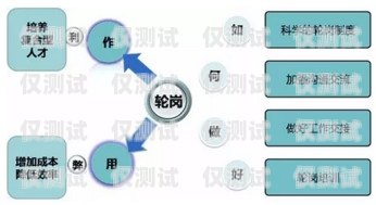 江蘇外呼銷售系統收費，如何選擇適合的解決方案外呼系統銷售好做嗎?