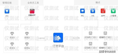 三門峽電商外呼系統軟件，提升銷售效率的利器