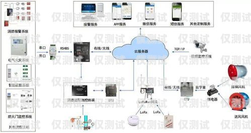 連連外呼系統——提升銷售效率的利器外呼系統對接