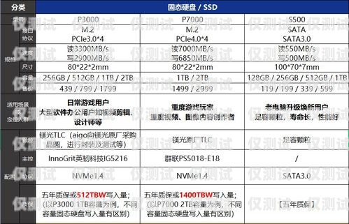 電銷卡選購指南，如何選擇最適合的電銷卡電銷應該購買什么卡好一點呢