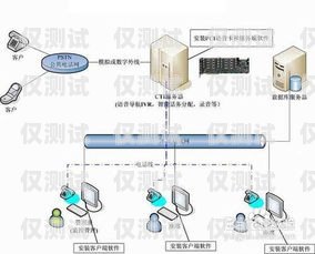 福州智能外呼系統穩定嗎？智能外呼系統多少錢