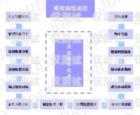 東莞外呼系統運營商東莞外呼線路