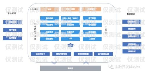 東莞外呼系統運營商東莞外呼線路
