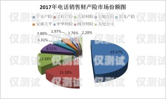 邯鄲電銷外呼系統，提升銷售效率的利器電銷外呼系統多少錢一個月