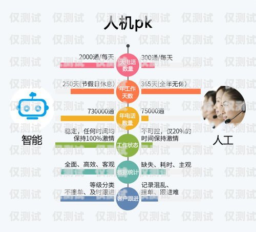 做電銷卡能賺錢嗎？工資高嗎？做電銷卡能賺錢嗎工資高嗎知乎