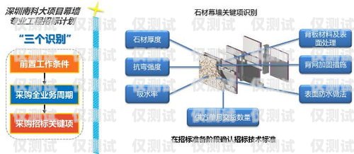 達拓外呼系統(tǒng)，提升銷售與客戶服務(wù)的利器達夢外呼系統(tǒng)