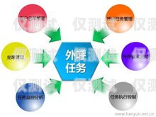 上海營(yíng)銷外呼系統(tǒng)公司，提升銷售效率的創(chuàng)新解決方案上海營(yíng)銷外包