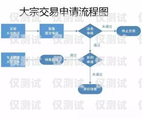 大理外呼系統供應，提升客戶服務與業務效率的關鍵外呼系統價格