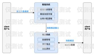 大理外呼系統供應，提升客戶服務與業務效率的關鍵外呼系統價格