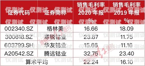 電銷卡批發(fā)網(wǎng)站，合規(guī)與風險并存電銷卡批發(fā)網(wǎng)站有哪些