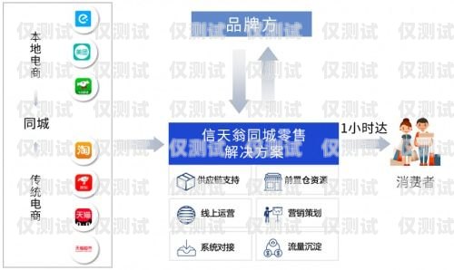 臨沂虛擬電銷卡，助力企業銷售的利器臨沂虛擬電銷卡怎么辦理