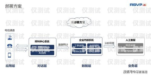 選擇最佳電銷機器人品牌，提升銷售業績的關鍵電銷機器人哪個品牌的比較好點呢