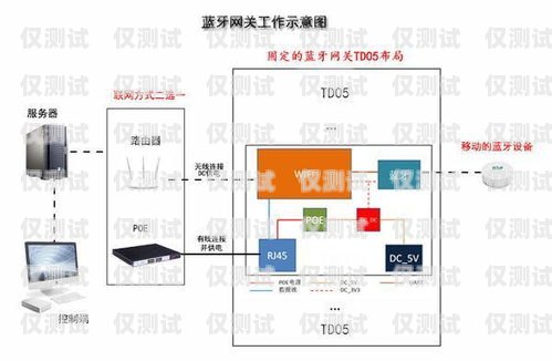南陽電腦外呼系統(tǒng)供應(yīng)商電腦外呼系統(tǒng)怎么用