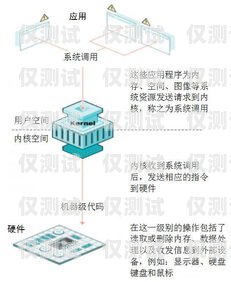 龍巖外呼系統中間件外呼中心線路