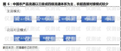 麗水正規(guī)外呼系統(tǒng)——提升企業(yè)效率的必備工具麗水外綜服供應鏈管理有限公司