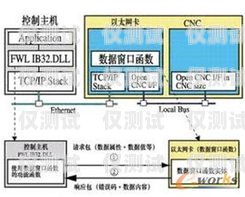 廣西電銷卡外呼系統(tǒng)穩(wěn)定嗎？深入探究其可靠性外呼系統(tǒng)和電銷卡