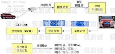 柳州電銷外呼系統廠家，助力企業提升銷售效率的利器電銷外呼系統多少錢一個月