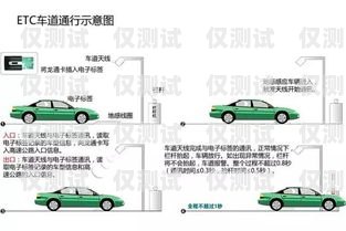 電銷不封卡系統——讓你的銷售之路暢通無阻電銷不封卡如何解決