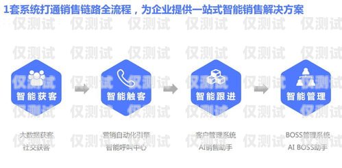 智能外呼系統管理方案智能外呼系統管理方案怎么寫