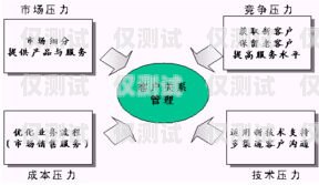 江浙滬網絡外呼系統推廣，提升銷售與客戶服務的利器