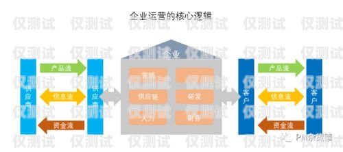流量卡電銷(xiāo)的成功策略與技巧流量卡電銷(xiāo)怎么做的