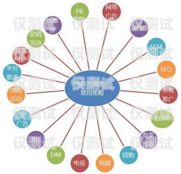 電銷機器人 web 對接 sip vos，提升銷售效率的新途徑電銷機器人系統搭建