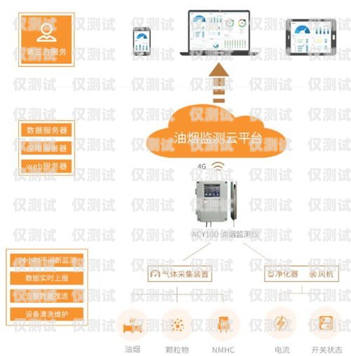 探索伊春外呼系統(tǒng)免費的優(yōu)勢與應(yīng)用伊春電話號