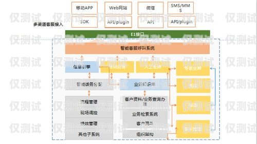 淮安人工外呼系統(tǒng)排名淮安呼叫中心