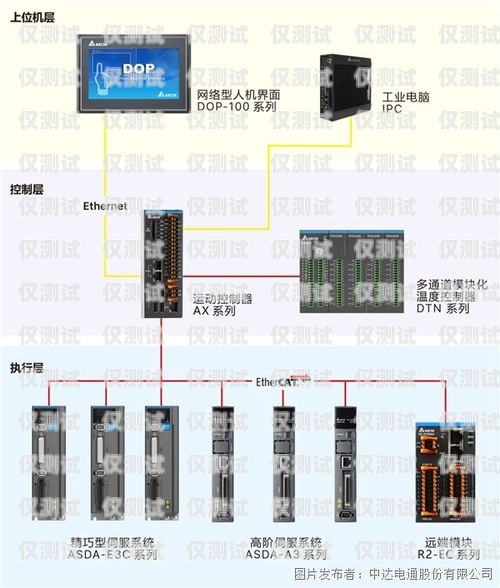 探索上海智能電銷外呼系統(tǒng)的無限可能智能電話外呼營(yíng)銷系統(tǒng)合法嗎